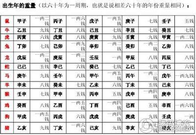 八字越重越好嗎|八字重量解密：了解你的命運輕重 